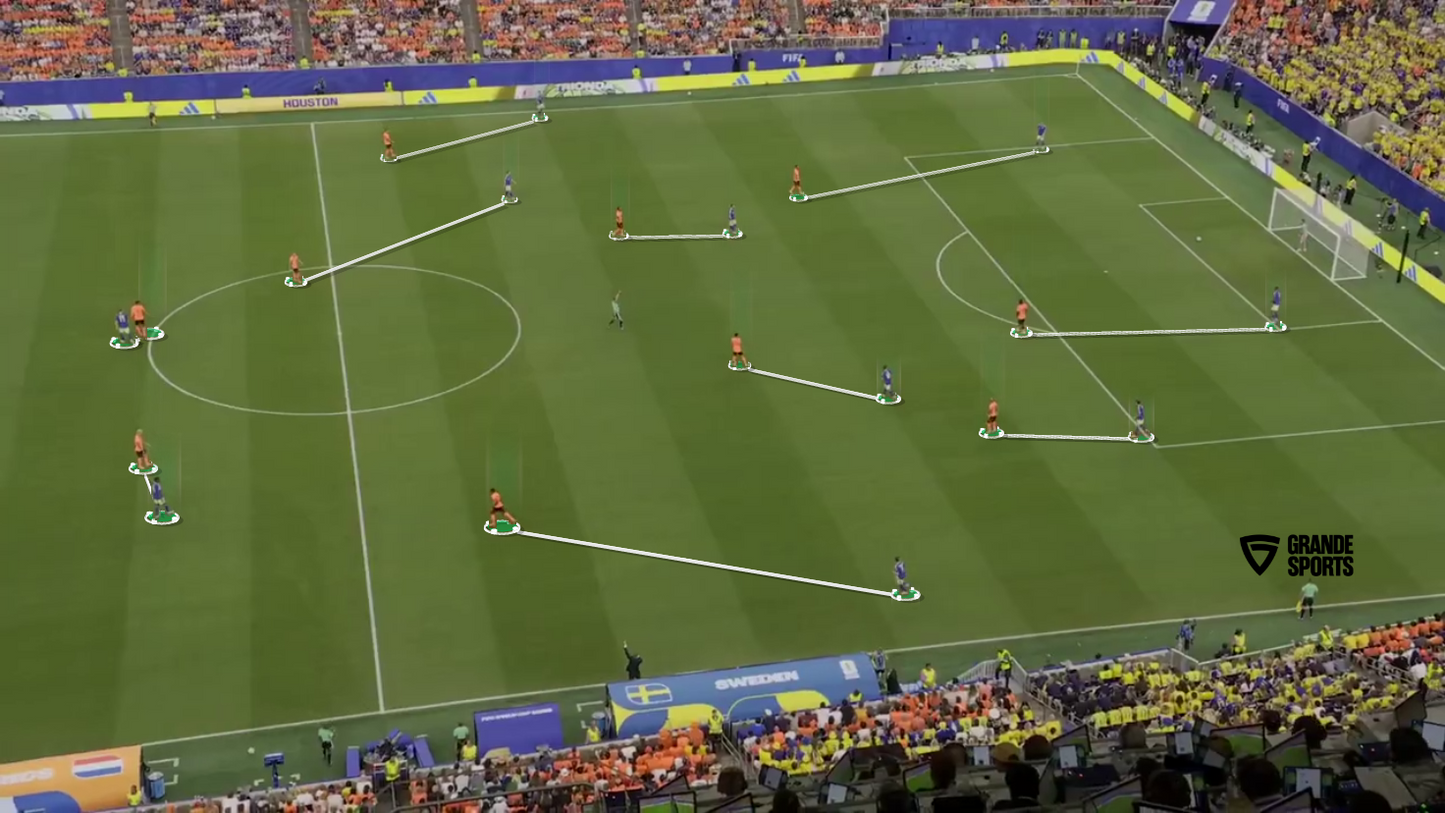 World Cup Tactical Study Hub
