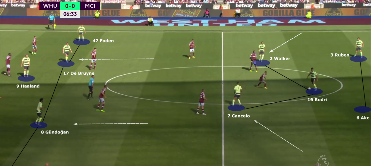 Single Match Analysis Report + Video Call