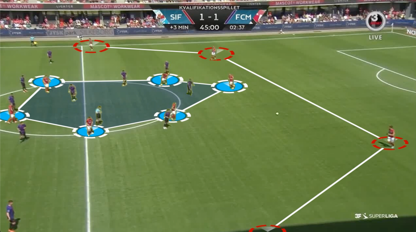 Single Match Analysis Report + Video Call