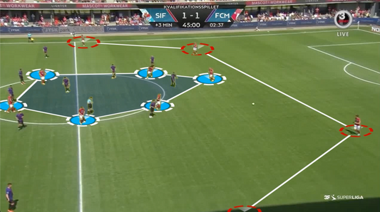 Match Analysis Recording Review