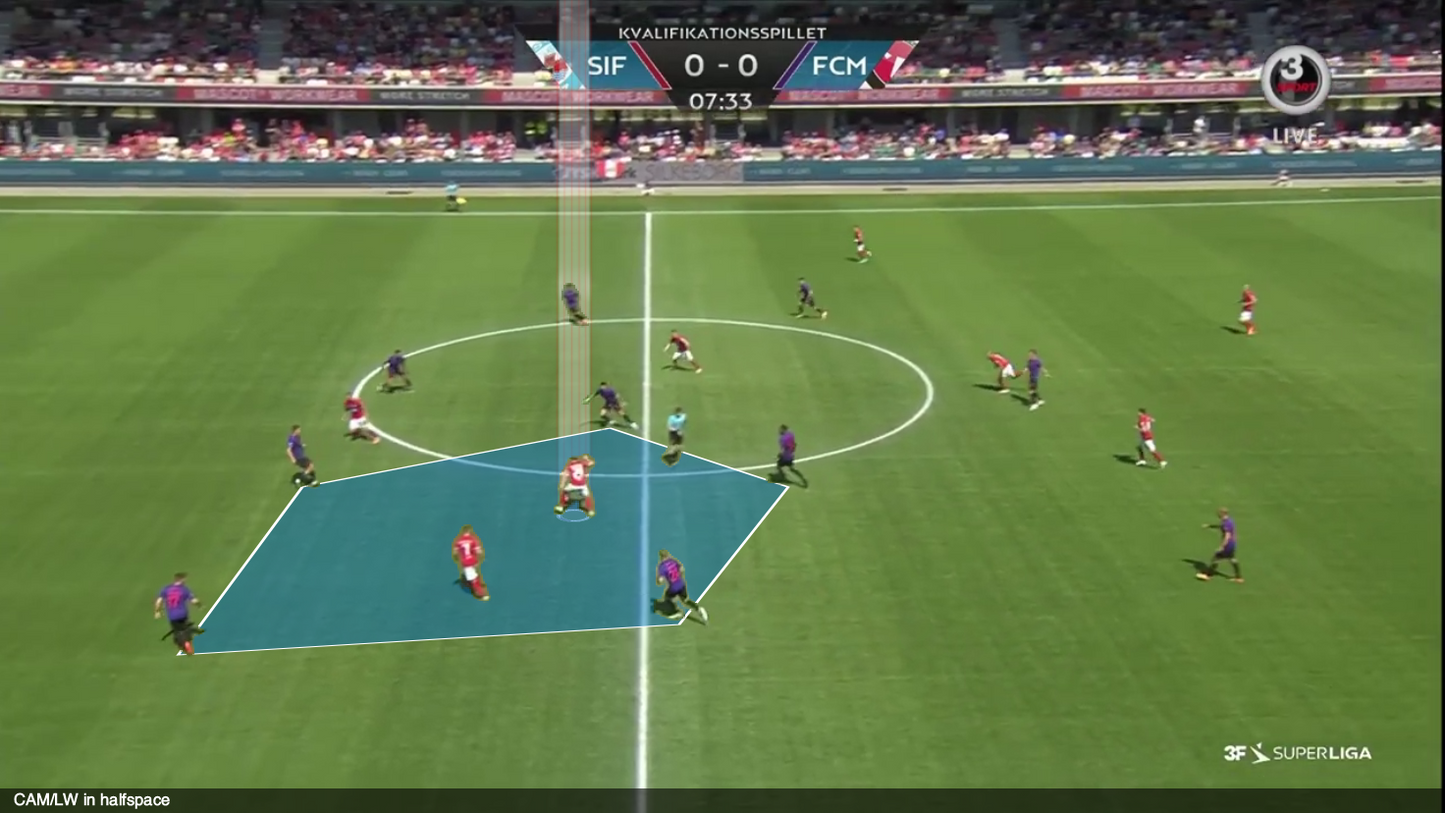 Match Analysis Recording Review