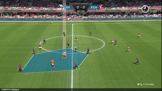 How to Improve Your Soccer IQ — The Complete Guide | Grande Sports